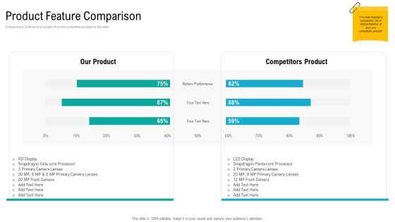 Product USP Product Feature Comparison Ppt Pictures Aids PDF Product USP Product Feature Comparison Ppt Pictures Aids PDF