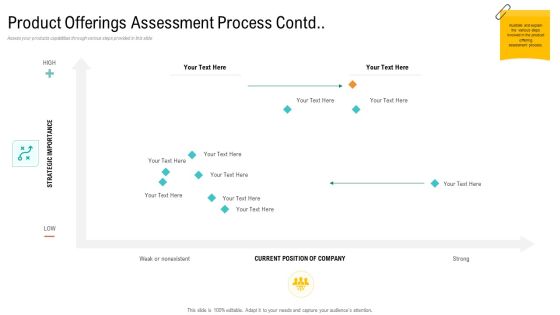Product USP Product Offerings Assessment Process Contd Low Ppt Slides Good PDF Product USP Product Offerings Assessment Process Contd Low Ppt Slides Good PDF