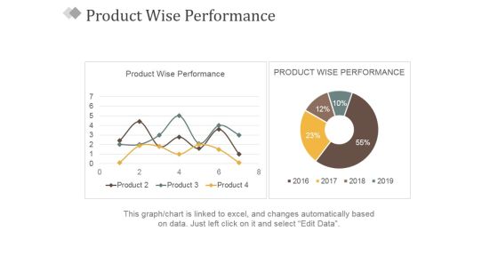 Product Wise Performance Ppt PowerPoint Presentation Slides Professional Product Wise Performance Ppt PowerPoint Presentation Slides Professional