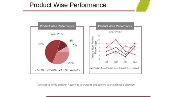 Product Wise Performance Ppt PowerPoint Presentation Summary Example Product Wise Performance Ppt PowerPoint Presentation Summary Example