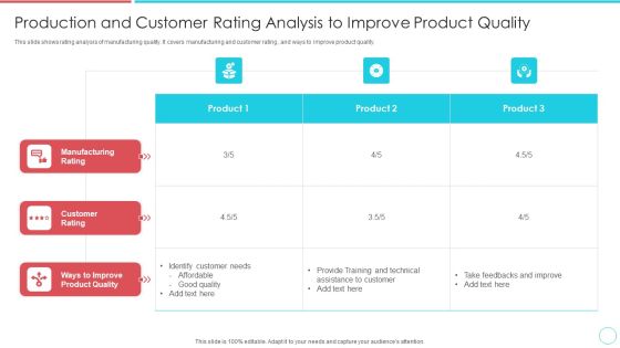 Production And Customer Rating Analysis To Improve Product Quality Microsoft PDF Production And Customer Rating Analysis To Improve Product Quality Microsoft PDF
