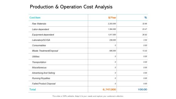 Production And Operation Cost Analysis Ppt PowerPoint Presentation Infographic Template Demonstration Production And Operation Cost Analysis Ppt PowerPoint Presentation Infographic Template Demonstration