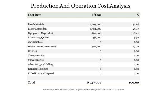 Production And Operation Cost Analysis Ppt PowerPoint Presentation Model Background Images Production And Operation Cost Analysis Ppt PowerPoint Presentation Model Background Images