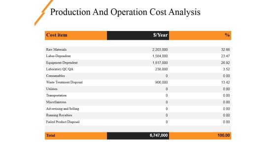 Production And Operation Cost Analysis Ppt PowerPoint Presentation Pictures Graphics Tutorials Production And Operation Cost Analysis Ppt PowerPoint Presentation Pictures Graphics Tutorials