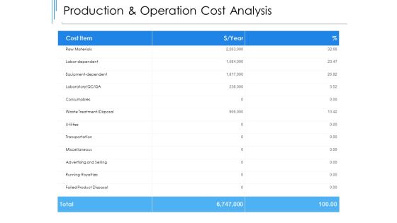 Production And Operation Cost Analysis Ppt PowerPoint Presentation Pictures Maker Production And Operation Cost Analysis Ppt PowerPoint Presentation Pictures Maker