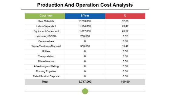 Production And Operation Cost Analysis Ppt PowerPoint Presentation Summary Ideas Production And Operation Cost Analysis Ppt PowerPoint Presentation Summary Ideas