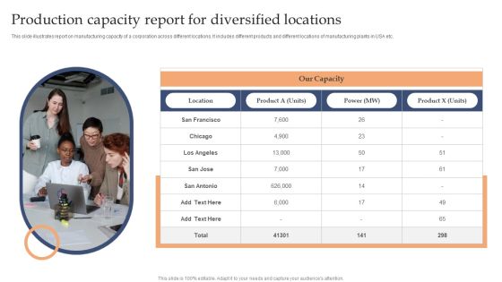 Production Capacity Report For Diversified Locations Formats PDF