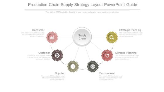 Production Chain Supply Strategy Layout Powerpoint Guide Production Chain Supply Strategy Layout Powerpoint Guide