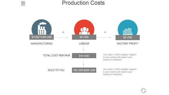 Production Costs Template 1 Ppt PowerPoint Presentation Styles Pictures