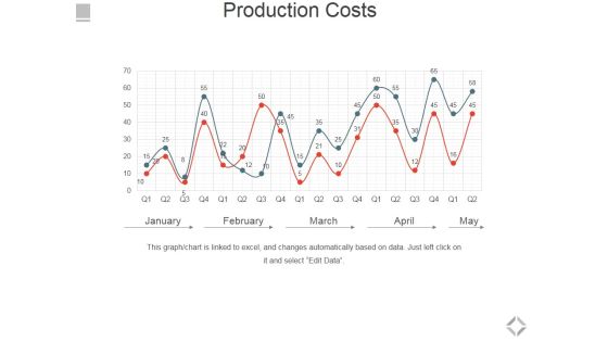 Production Costs Template 2 Ppt PowerPoint Presentation Gallery Picture