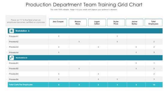 Production Department Team Training Grid Chart Ppt PowerPoint Presentation Icon Styles PDF Production Department Team Training Grid Chart Ppt PowerPoint Presentation Icon Styles PDF