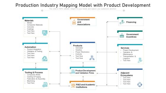 Production Industry Mapping Model With Product Development Ppt PowerPoint Presentation File Graphic Tips PDF Production Industry Mapping Model With Product Development Ppt PowerPoint Presentation File Graphic Tips PDF