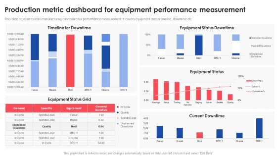 Production Metric Dashboard For Equipment Performance Measurement Deploying And Managing Lean Portrait PDF Production Metric Dashboard For Equipment Performance Measurement Deploying And Managing Lean Portrait PDF