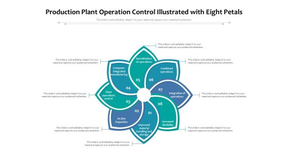 Production Plant Operation Control Illustrated With Eight Petals Ppt PowerPoint Presentation Ideas Layout PDF