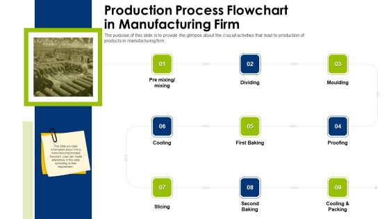 Production Process Flowchart In Manufacturing Firm Operating Manual Ppt Slides PDF Production Process Flowchart In Manufacturing Firm Operating Manual Ppt Slides PDF