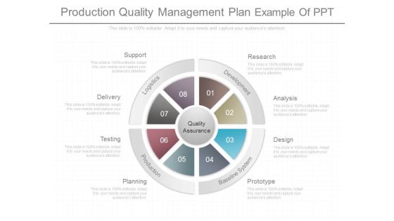 Production Quality Management Plan Example Of Ppt Production Quality Management Plan Example Of Ppt