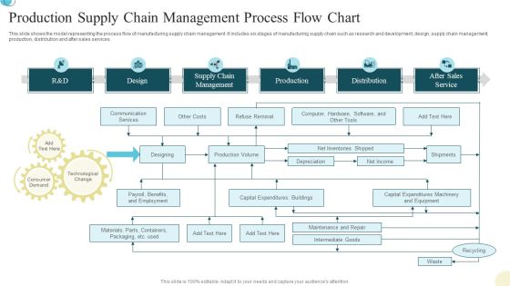 Production Supply Chain Management Process Flow Chart Brochure PDF Production Supply Chain Management Process Flow Chart Brochure PDF