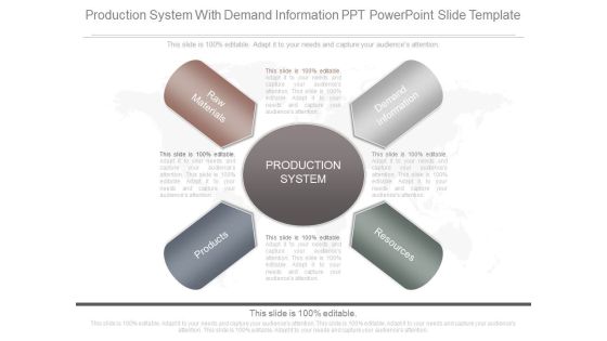 Production System With Demand Information Ppt Powerpoint Slide Template Production System With Demand Information Ppt Powerpoint Slide Template