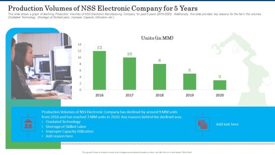 Production Volumes Of NSS Electronic Company For 5 Years Slides PDF Production Volumes Of NSS Electronic Company For 5 Years Slides PDF