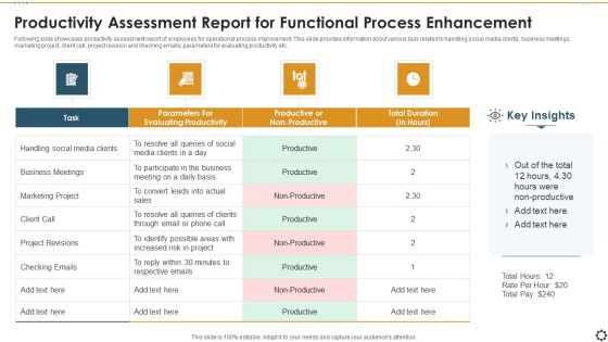 Productivity Assessment Report For Functional Process Enhancement Demonstration PDF Productivity Assessment Report For Functional Process Enhancement Demonstration PDF