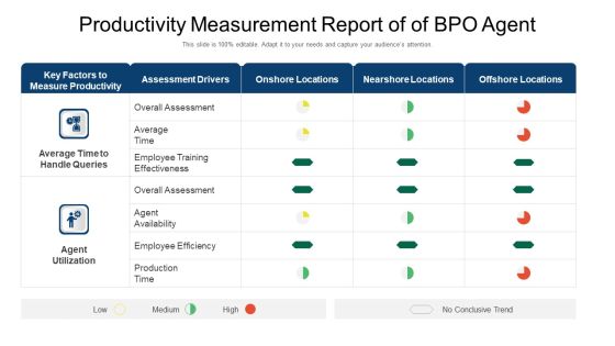 Productivity Measurement Report Of Of BPO Agent Ppt Icon Background PDF Productivity Measurement Report Of Of BPO Agent Ppt Icon Background PDF
