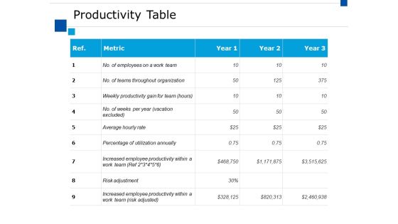 Productivity Table Ppt PowerPoint Presentation Professional Pictures Productivity Table Ppt PowerPoint Presentation Professional Pictures
