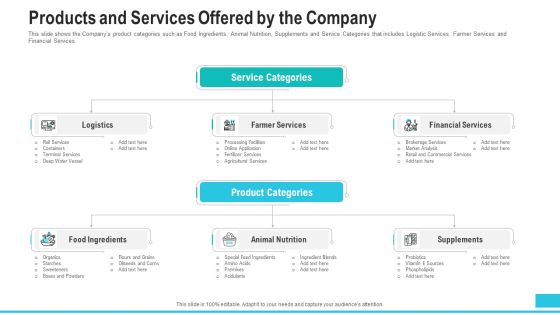 Products And Services Offered By The Company Ideas PDF