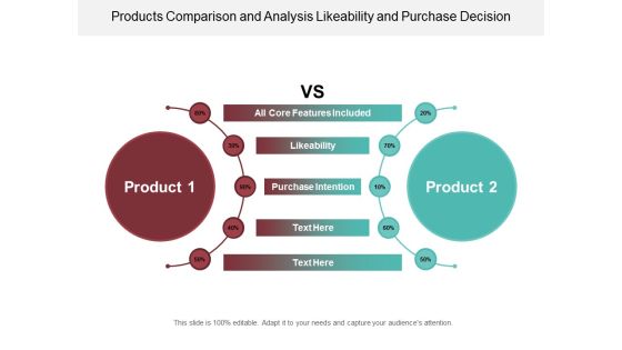 Products Comparison And Analysis Likeability And Purchase Decision Ppt Powerpoint Presentation Show Example File Products Comparison And Analysis Likeability And Purchase Decision Ppt Powerpoint Presentation Show Example File