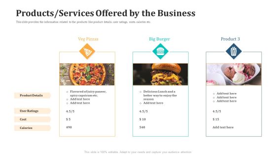 Products Services Offered By The Business Information PDF Products Services Offered By The Business Information PDF