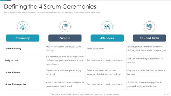 Professional Agile Master Certification Procedure Information Technology Defining The 4 Scrum Ceremonies Structure PDF Professional Agile Master Certification Procedure Information Technology Defining The 4 Scrum Ceremonies Structure PDF