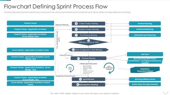 Professional Agile Master Certification Procedure Information Technology Flowchart Defining Sprint Process Brochure PDF