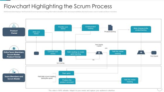 Professional Agile Master Certification Procedure Information Technology Flowchart Highlighting The Scrum Information PDF Professional Agile Master Certification Procedure Information Technology Flowchart Highlighting The Scrum Information PDF