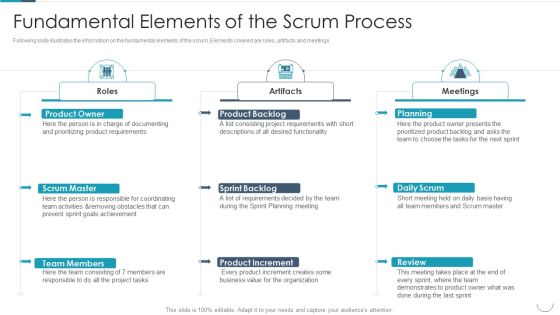 Professional Agile Master Certification Procedure Information Technology Fundamental Elements Of The Scrum Slides PDF Professional Agile Master Certification Procedure Information Technology Fundamental Elements Of The Scrum Slides PDF