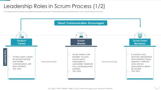 Professional Agile Master Certification Procedure Information Technology Leadership Roles In Scrum Process Summary PDF Professional Agile Master Certification Procedure Information Technology Leadership Roles In Scrum Process Summary PDF
