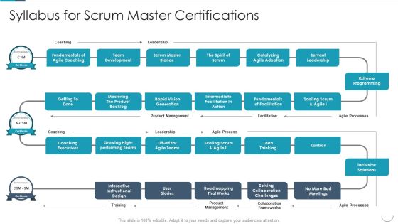 Professional Agile Master Certification Procedure Information Technology Syllabus For Scrum Master Certifications Template PDF Professional Agile Master Certification Procedure Information Technology Syllabus For Scrum Master Certifications Template PDF