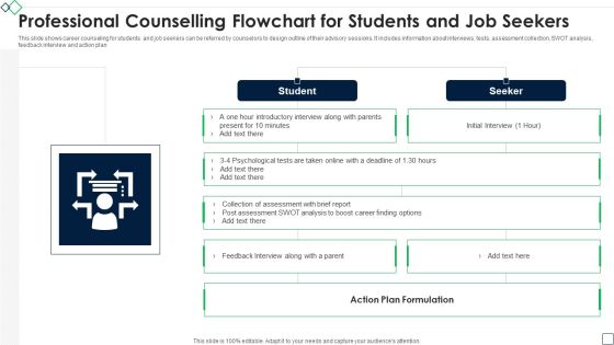 Professional Counselling Flowchart For Students And Job Seekers Designs PDF Professional Counselling Flowchart For Students And Job Seekers Designs PDF