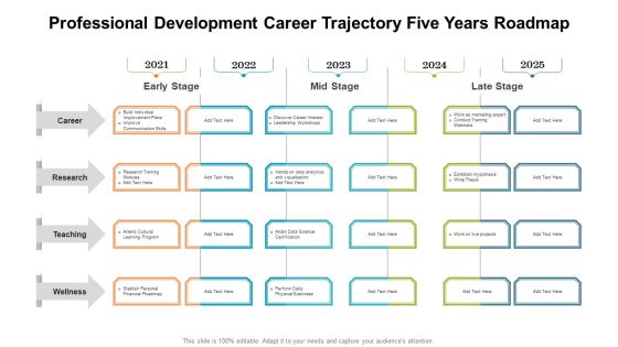 Professional Development Career Trajectory Five Years Roadmap Designs Professional Development Career Trajectory Five Years Roadmap Designs