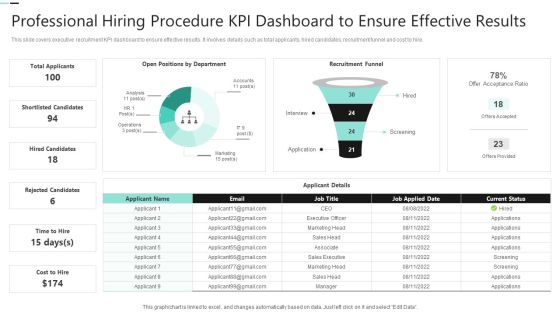 Professional Hiring Procedure KPI Dashboard To Ensure Effective Results Summary PDF Professional Hiring Procedure KPI Dashboard To Ensure Effective Results Summary PDF
