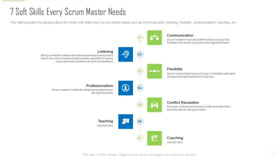 Professional Scrum Master Certification 7 Soft Skills Every Scrum Master Needs Download PDF
