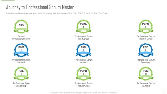 Professional Scrum Master Certification Journey To Professional Scrum Master Rules PDF Professional Scrum Master Certification Journey To Professional Scrum Master Rules PDF