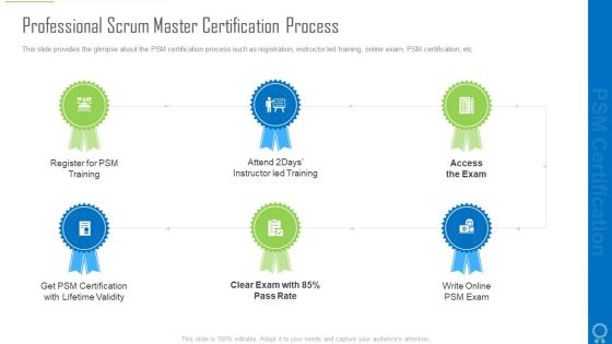 Professional Scrum Master Certification Process Ppt Outline Examples PDF Professional Scrum Master Certification Process Ppt Outline Examples PDF