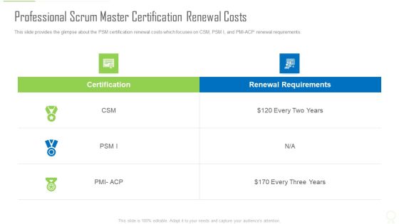 Professional Scrum Master Certification Renewal Costs Ppt Infographic Template Topics PDF Professional Scrum Master Certification Renewal Costs Ppt Infographic Template Topics PDF