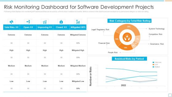Professional Scrum Master Certification Risk Monitoring Dashboard For Software Development Portrait PDF Professional Scrum Master Certification Risk Monitoring Dashboard For Software Development Portrait PDF