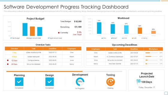 Professional Scrum Master Certification Software Development Progress Tracking Dashboard Inspiration PDF Professional Scrum Master Certification Software Development Progress Tracking Dashboard Inspiration PDF