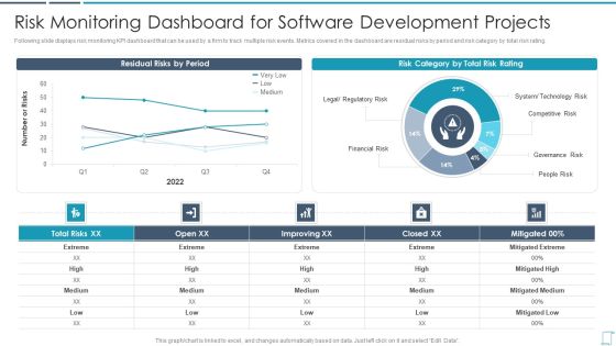 Professional Scrum Master Certification Training Program IT Risk Monitoring Dashboard Background PDF Professional Scrum Master Certification Training Program IT Risk Monitoring Dashboard Background PDF