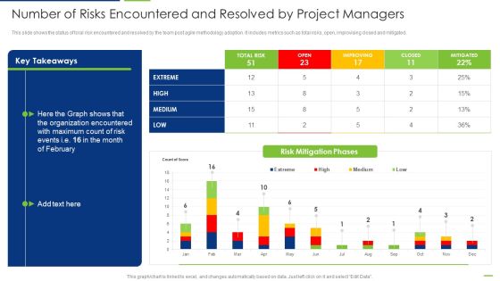 Professional Scrum Master Number Of Risks Encountered And Resolved By Project Managers Infographics PDF Professional Scrum Master Number Of Risks Encountered And Resolved By Project Managers Infographics PDF