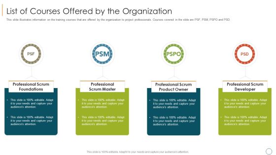 Professional Scrum Master Training IT List Of Courses Offered By The Organization Graphics PDF Professional Scrum Master Training IT List Of Courses Offered By The Organization Graphics PDF