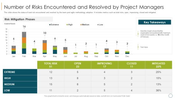 Professional Scrum Master Training IT Number Of Risks Encountered And Resolved By Project Managers Infographics PDF Professional Scrum Master Training IT Number Of Risks Encountered And Resolved By Project Managers Infographics PDF