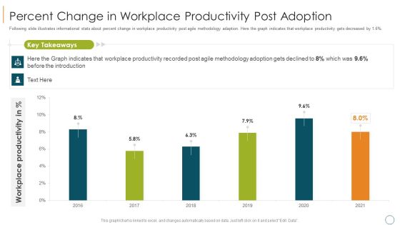 Professional Scrum Master Training IT Percent Change In Workplace Productivity Post Adoption Ideas PDF