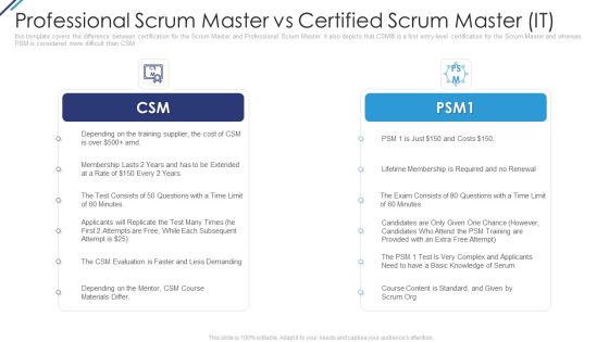 Professional Scrum Master Vs Certified Scrum Master IT Cost Ppt Pictures Good PDF